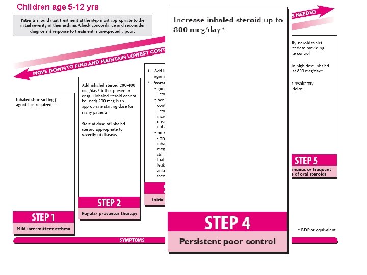 Children age 5 -12 yrs 