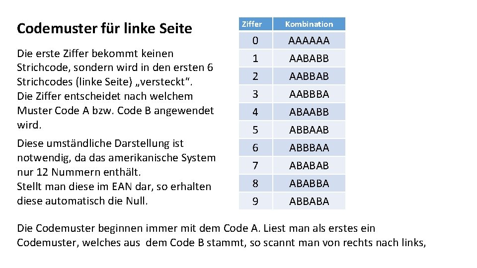 Codemuster für linke Seite Die erste Ziffer bekommt keinen Strichcode, sondern wird in den