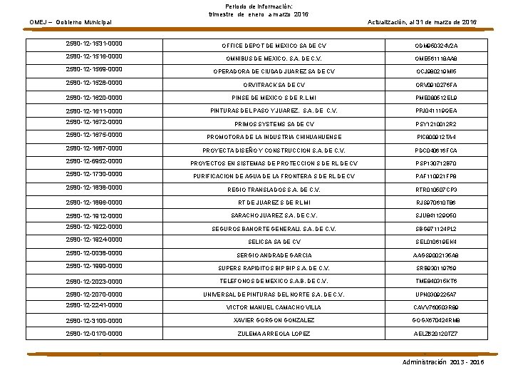 Periodo de información: trimestre de enero a marzo 2016 OMEJ – Gobierno Municipal Actualización,