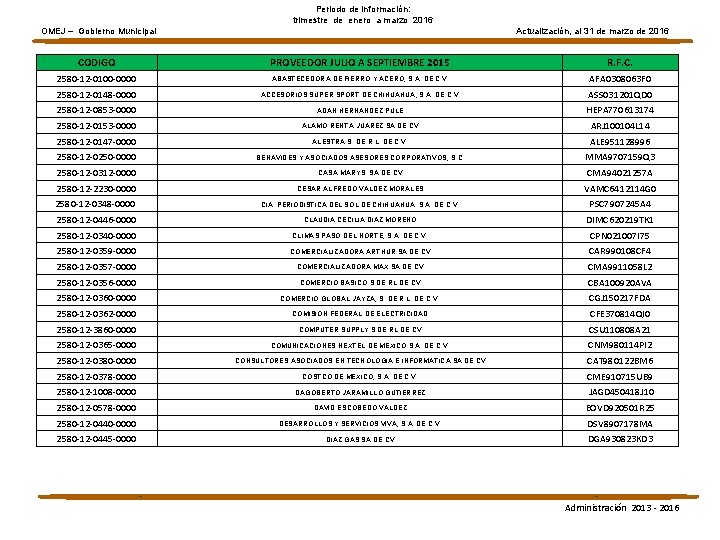 Periodo de información: trimestre de enero a marzo 2016 OMEJ – Gobierno Municipal Actualización,