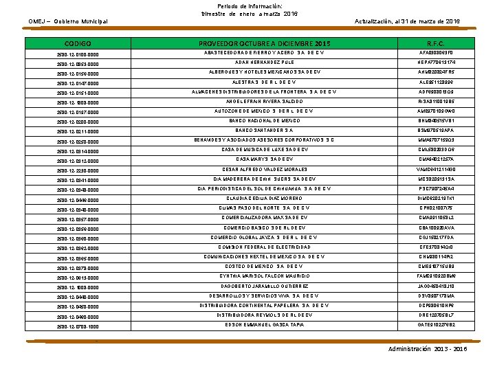 Periodo de información: trimestre de enero a marzo 2016 OMEJ – Gobierno Municipal Actualización,