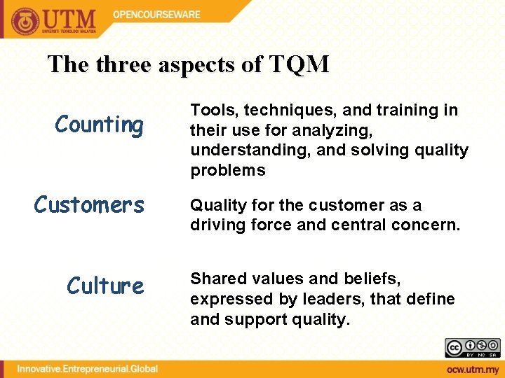 The three aspects of TQM Counting Customers Culture Tools, techniques, and training in their The three aspects of TQM Counting Customers Culture Tools, techniques, and training in their