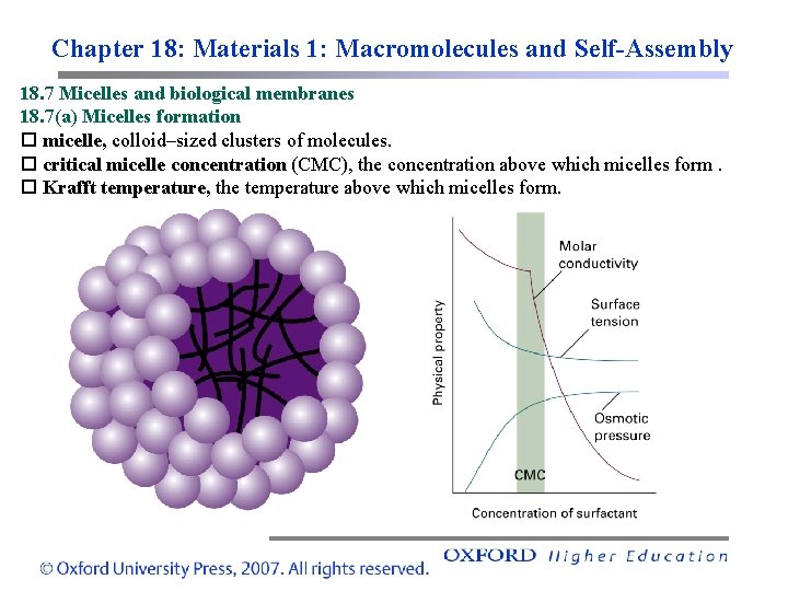 Chapter 18: Materials 1: Macromolecules and Self-Assembly 18. 7 Micelles and biological membranes 18.