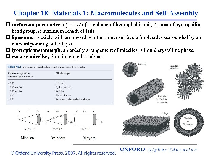 Chapter 18: Materials 1: Macromolecules and Self-Assembly surfactant parameter, Ns = V/Al (V: volume