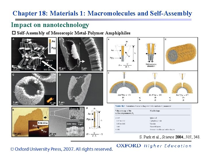 Chapter 18: Materials 1: Macromolecules and Self-Assembly Impact on nanotechnology Self-Assembly of Mesoscopic Metal-Polymer