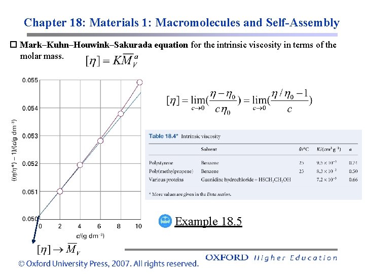 Chapter 18: Materials 1: Macromolecules and Self-Assembly Mark–Kuhn–Houwink–Sakurada equation for the intrinsic viscosity in