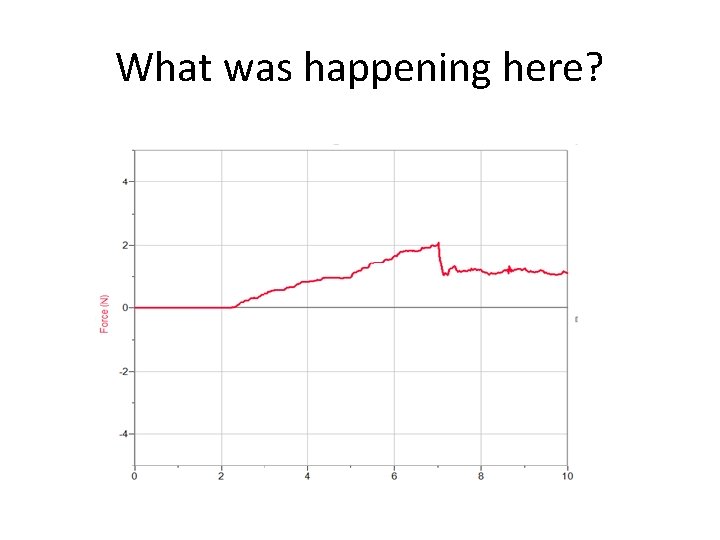 What was happening here? 