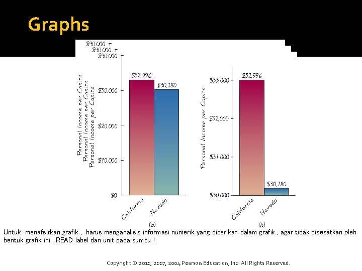 Graphs Untuk menafsirkan grafik , harus menganalisis informasi numerik yang diberikan dalam grafik ,