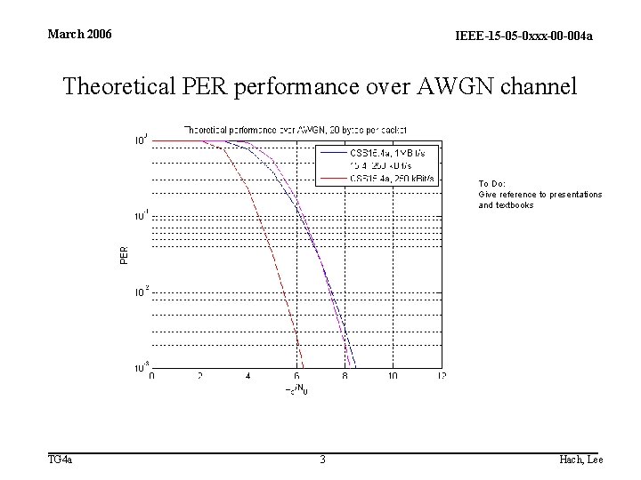 March 2006 IEEE-15 -05 -0 xxx-00 -004 a Theoretical PER performance over AWGN channel