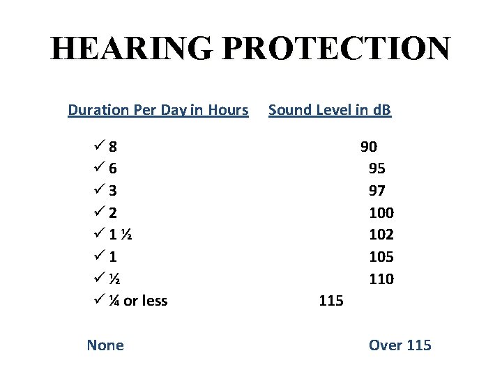 HEARING PROTECTION Duration Per Day in Hours ü 8 ü 6 ü 3 ü