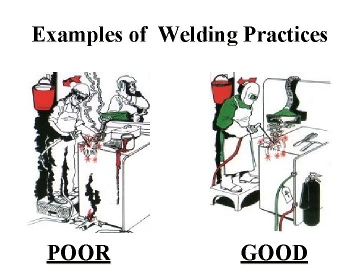 Examples of Welding Practices POOR GOOD 