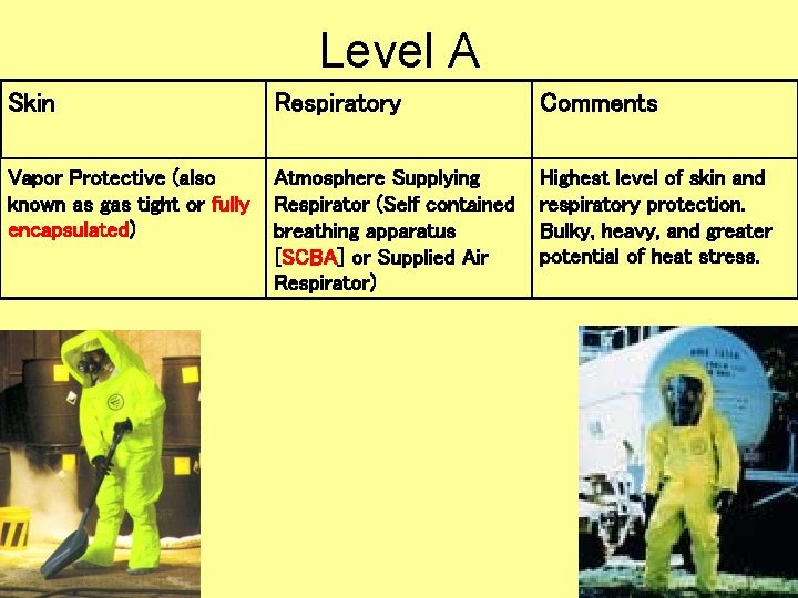 Level A Skin Respiratory Comments Vapor Protective (also known as gas tight or fully