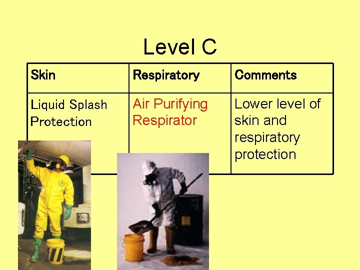 Level C Skin Respiratory Comments Liquid Splash Protection Air Purifying Respirator Lower level of