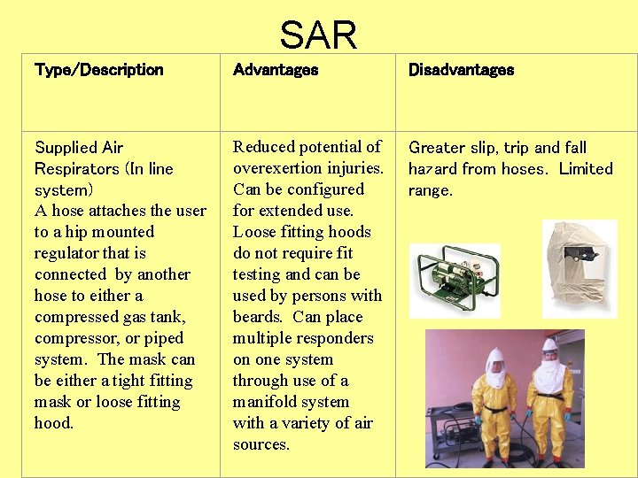 SAR Type/Description Advantages Disadvantages Supplied Air Respirators (In line system) A hose attaches the