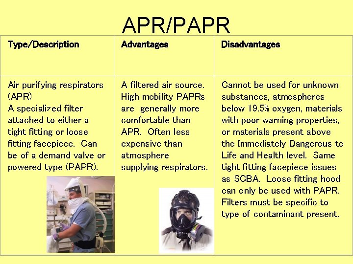 APR/PAPR Type/Description Advantages Disadvantages Air purifying respirators (APR) A specialized filter attached to either