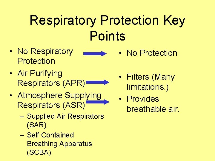 Respiratory Protection Key Points • No Respiratory Protection • Air Purifying Respirators (APR) •