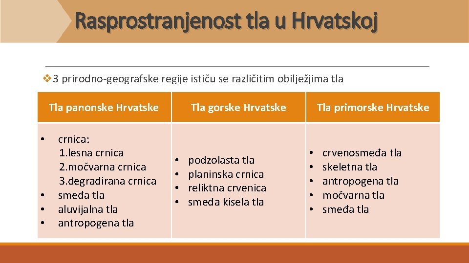 Rasprostranjenost tla u Hrvatskoj v 3 prirodno-geografske regije ističu se različitim obilježjima tla Tla