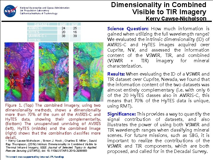 Dimensionality in Combined Visible to TIR Imagery National Aeronautics and Space Administration Jet Propulsion
