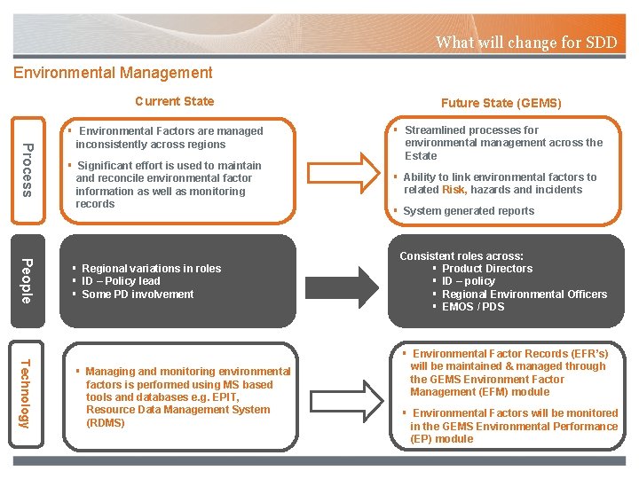 What will change for SDD Environmental Management Current State Process § Environmental Factors are
