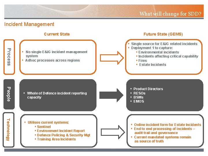 What will change for SDD? Incident Management Future State (GEMS) Current State Process §