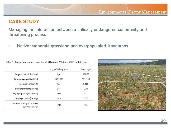 Environmental Factor Management CASE STUDY Managing the interaction between a critically endangered community and