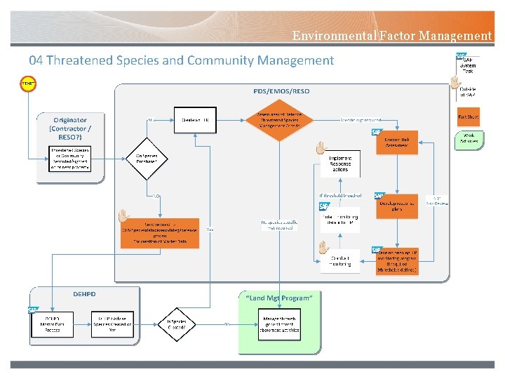 Environmental Factor Management 