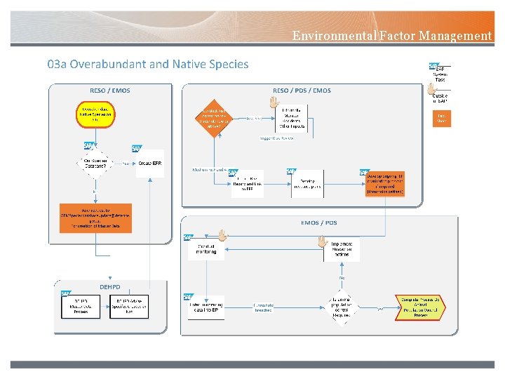 Environmental Factor Management 