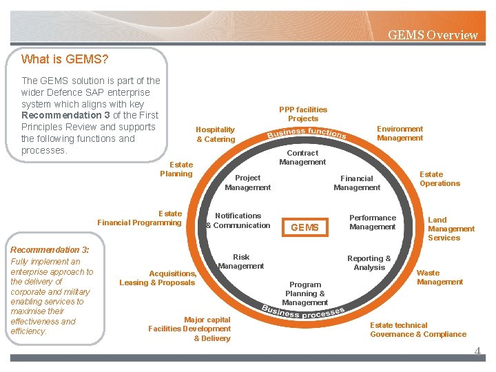 GEMS Overview What is GEMS? The GEMS solution is part of the wider Defence