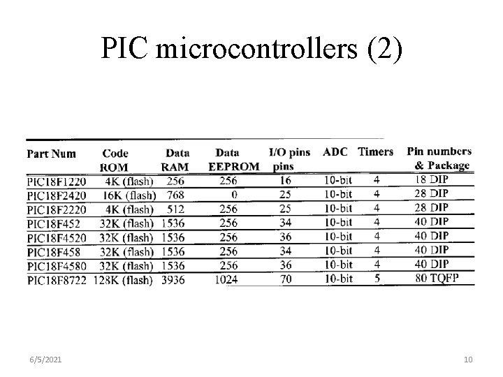 PIC microcontrollers (2) 6/5/2021 10 