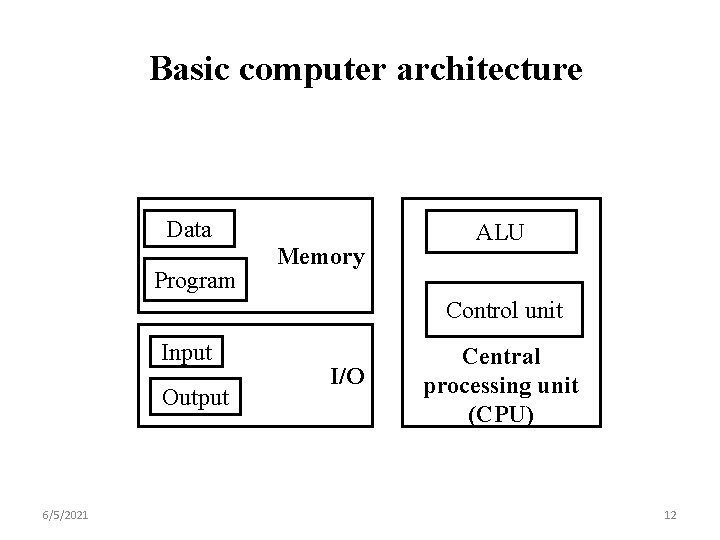 Basic computer architecture Data Program Memory ALU Control unit Input Output 6/5/2021 I/O Central