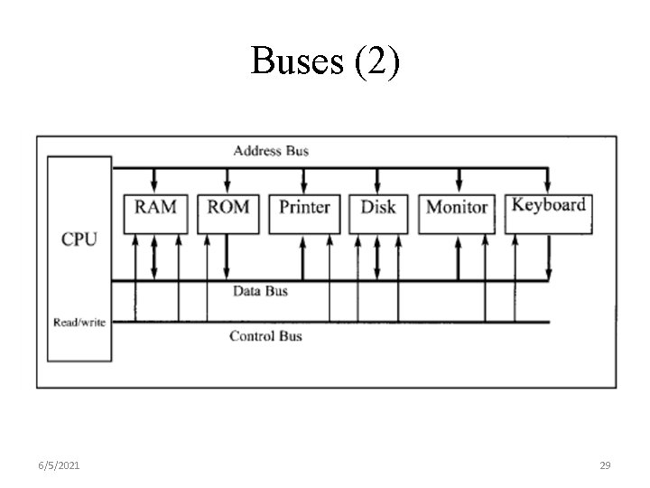Buses (2) 6/5/2021 29 