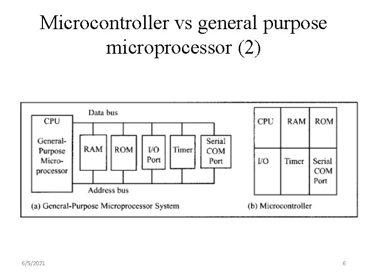 Microcontroller vs general purpose microprocessor (2) 6/5/2021 6 