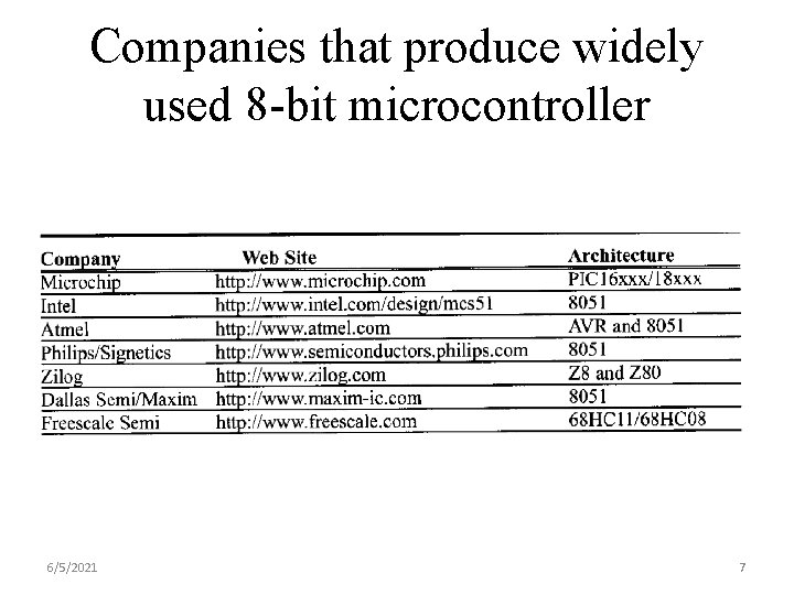 Companies that produce widely used 8 -bit microcontroller 6/5/2021 7 
