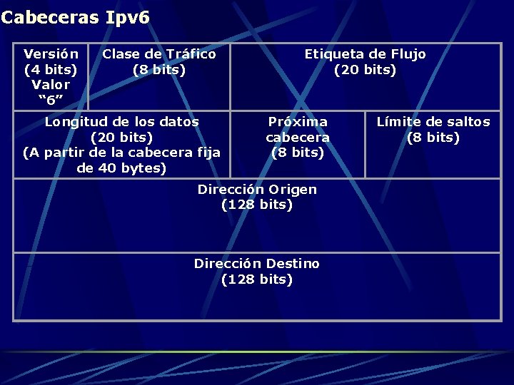 Cabeceras Ipv 6 Versión (4 bits) Valor “ 6” Clase de Tráfico (8 bits)