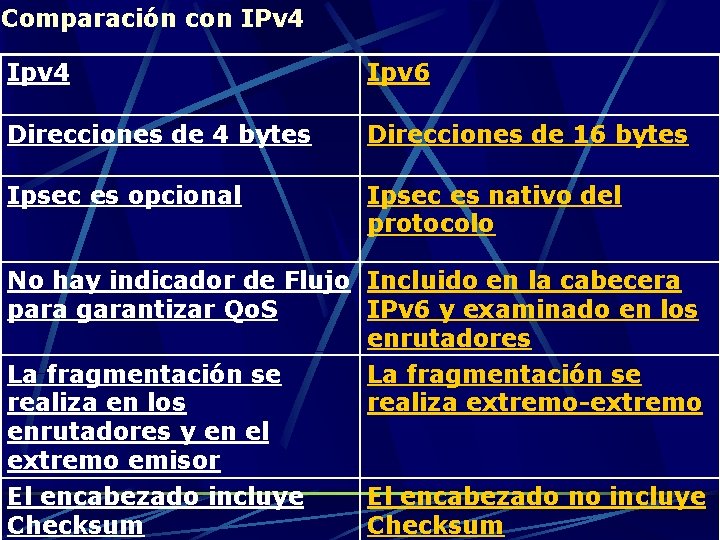 Comparación con IPv 4 Ipv 6 Direcciones de 4 bytes Direcciones de 16 bytes