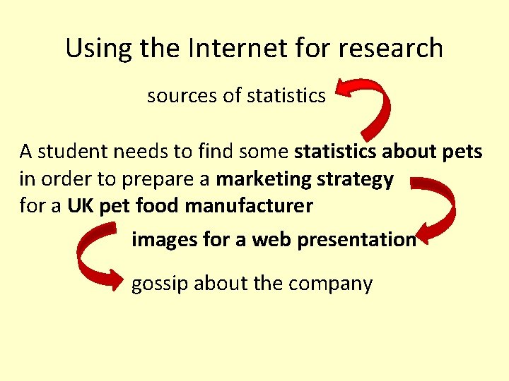 Using the Internet for research sources of statistics A student needs to find some Using the Internet for research sources of statistics A student needs to find some