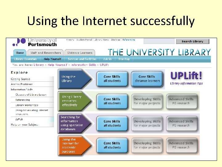 Using the Internet successfully Using the Internet successfully