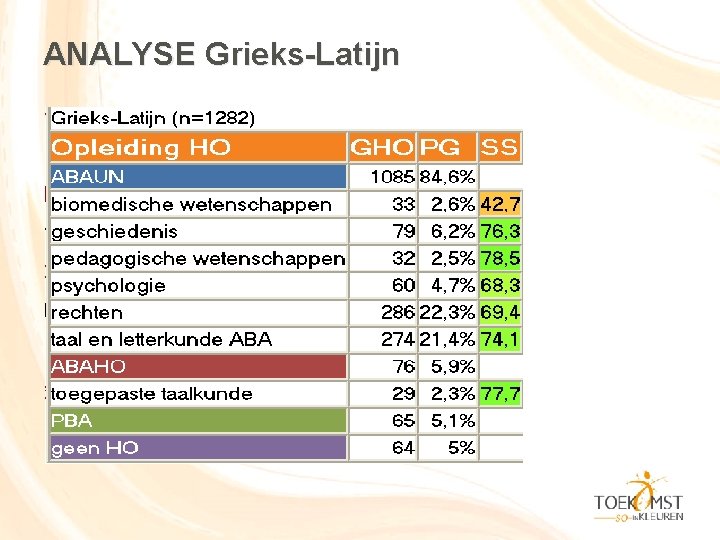 ANALYSE Grieks-Latijn 