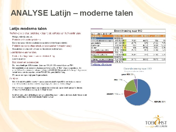 ANALYSE Latijn – moderne talen 