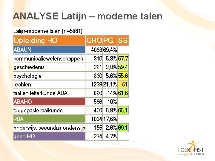 ANALYSE Latijn – moderne talen 