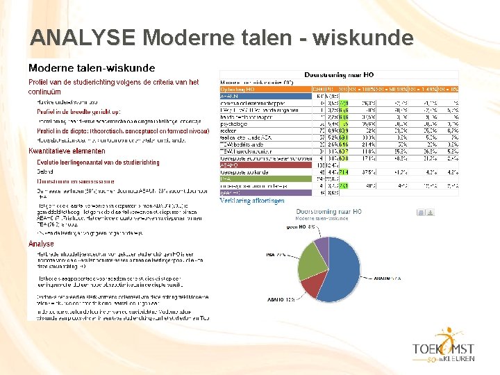 ANALYSE Moderne talen - wiskunde 