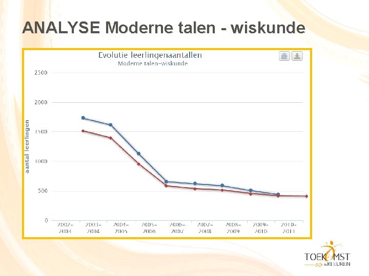 ANALYSE Moderne talen - wiskunde 