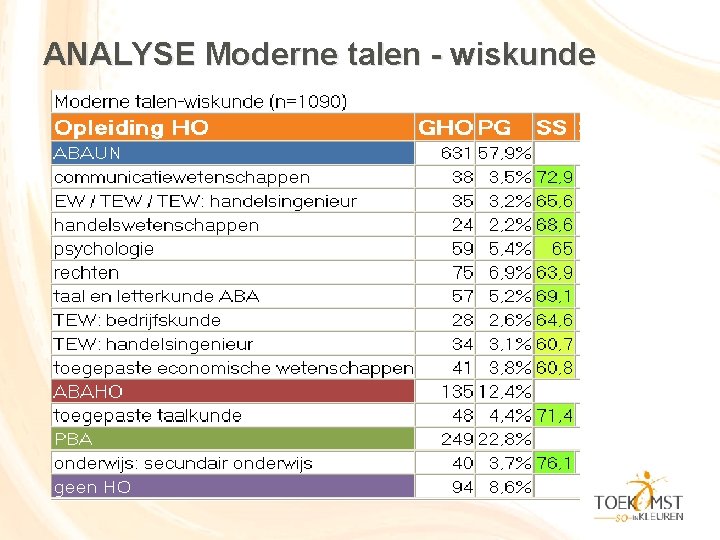 ANALYSE Moderne talen - wiskunde 