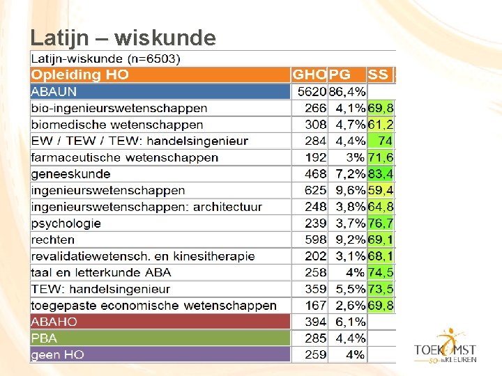 Latijn – wiskunde 