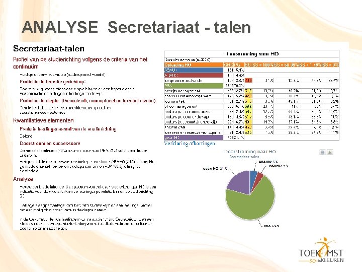 ANALYSE Secretariaat - talen 