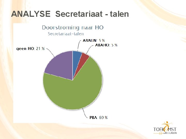 ANALYSE Secretariaat - talen 