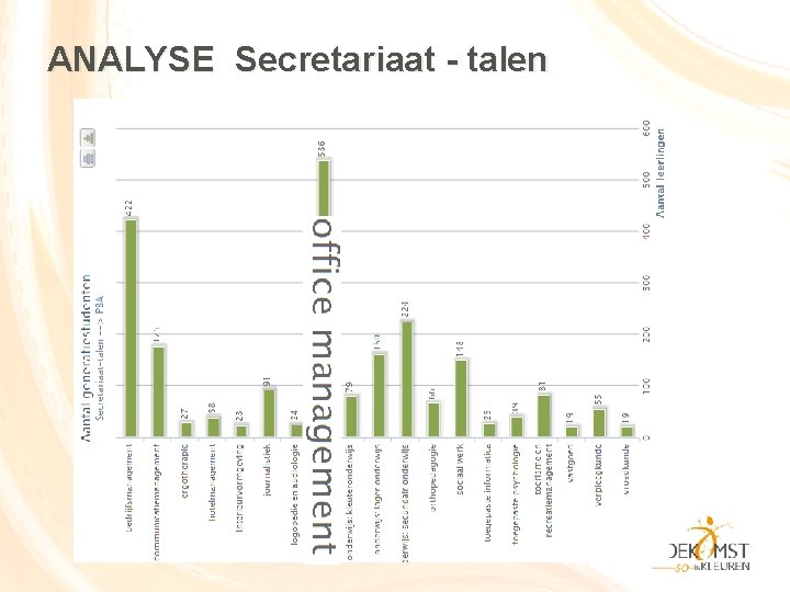 ANALYSE Secretariaat - talen 