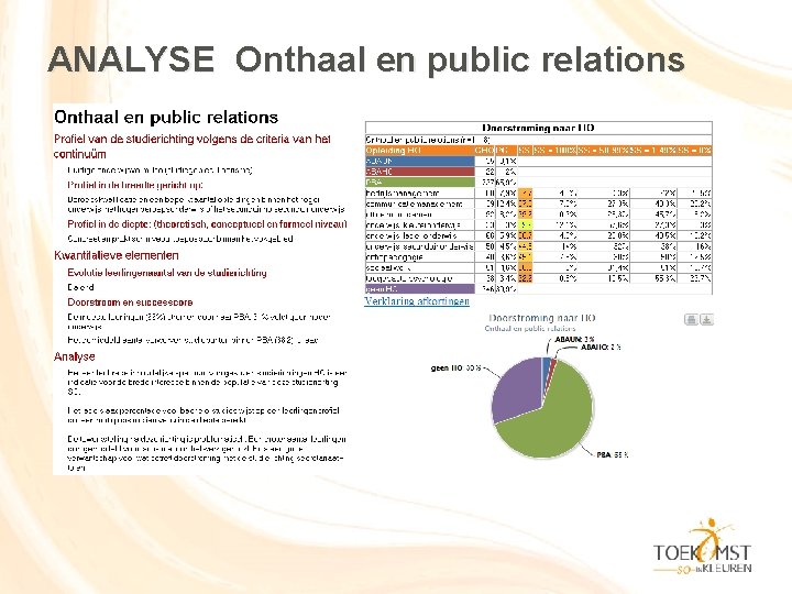 ANALYSE Onthaal en public relations 