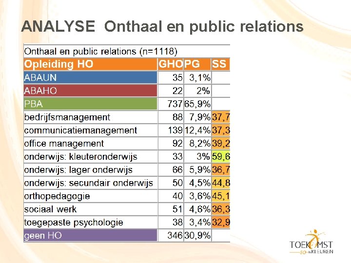 ANALYSE Onthaal en public relations 