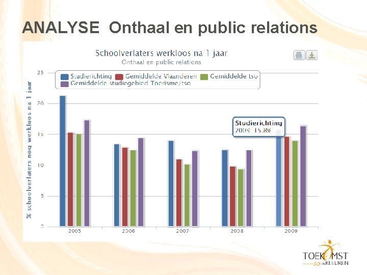 ANALYSE Onthaal en public relations 